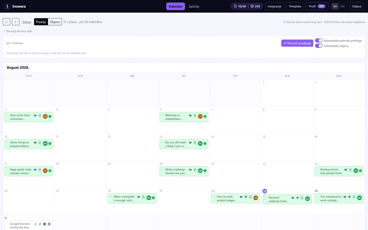 Inowara kalendar sadržaja sa planiranim temama, SEO ocenama i stanjem objave
