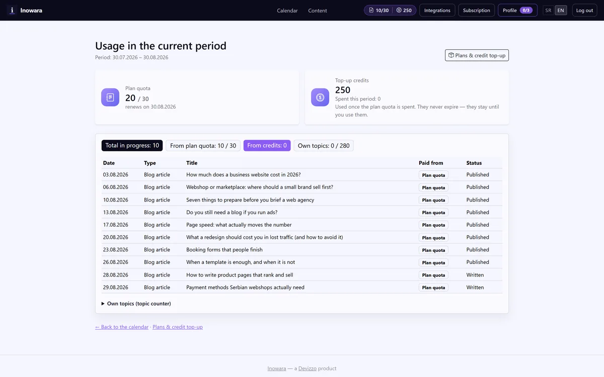 Usage screen showing the plan quota and top-up credits